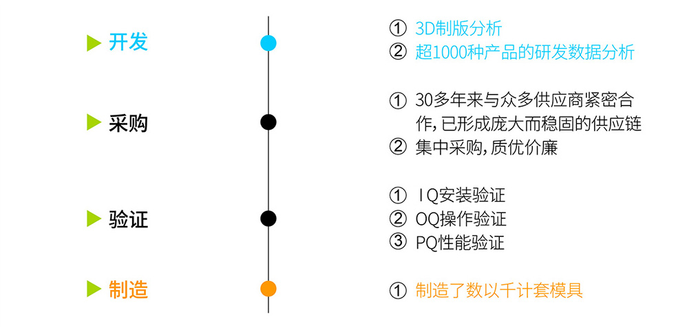 必中三码不收费